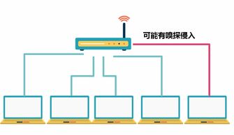 守護我們的網絡安全 網絡技術開發者的必備技能指南
