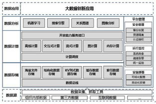 五年唱衰與堅(jiān)守 Gartner持續(xù)預(yù)警Hadoop，集成服務(wù)廠商緣何不以為然？